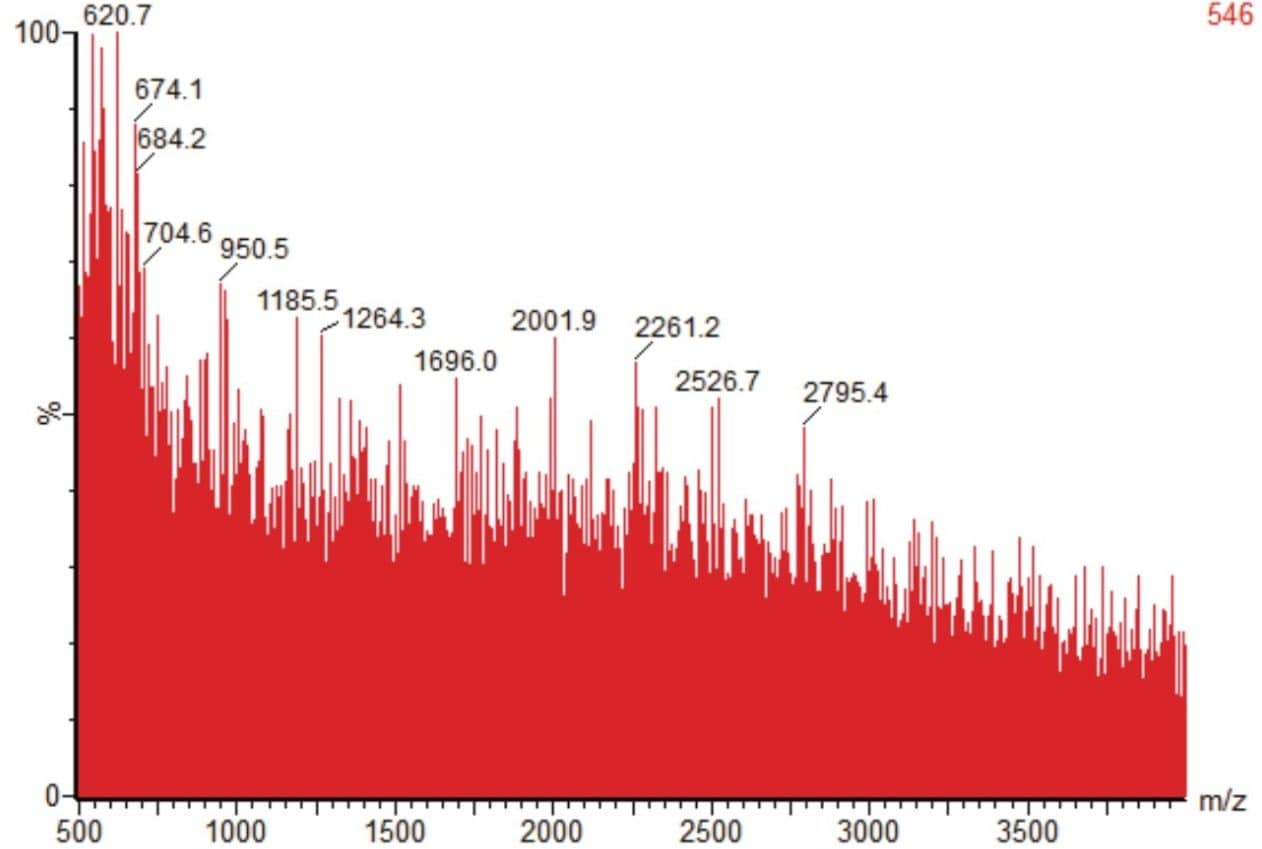 Normal single scan MS spectrum chemical background signal level.