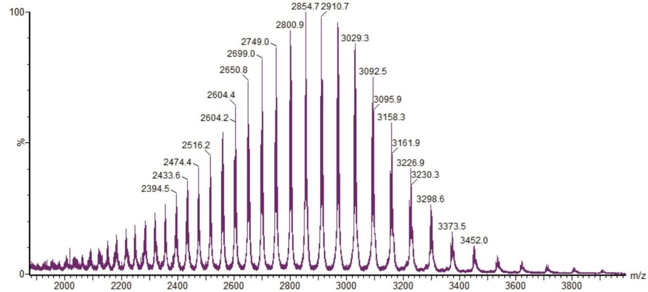 Waters mAb standard combined raw spectrum.