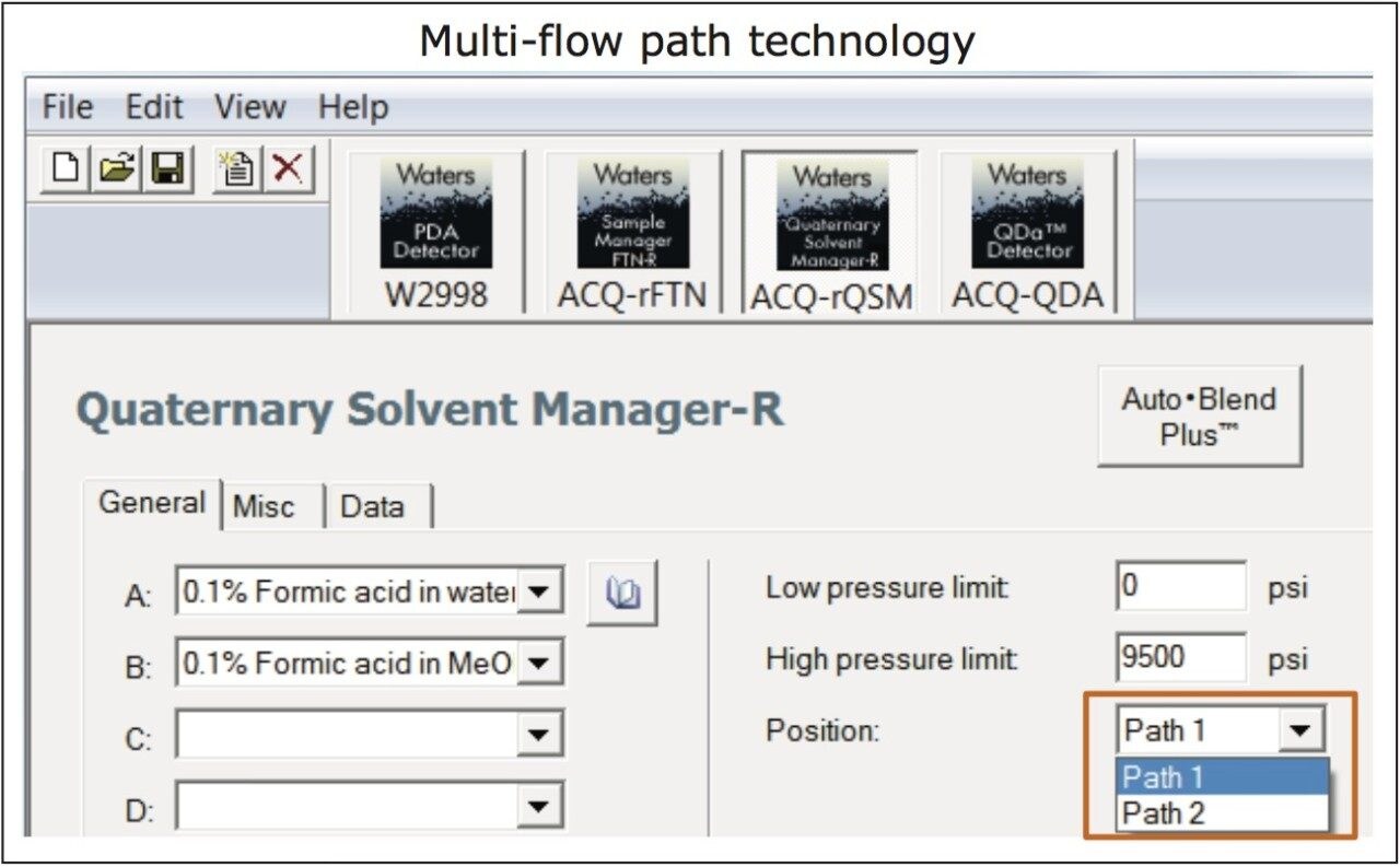  Instrument method editor of the ACQUITY Arc System