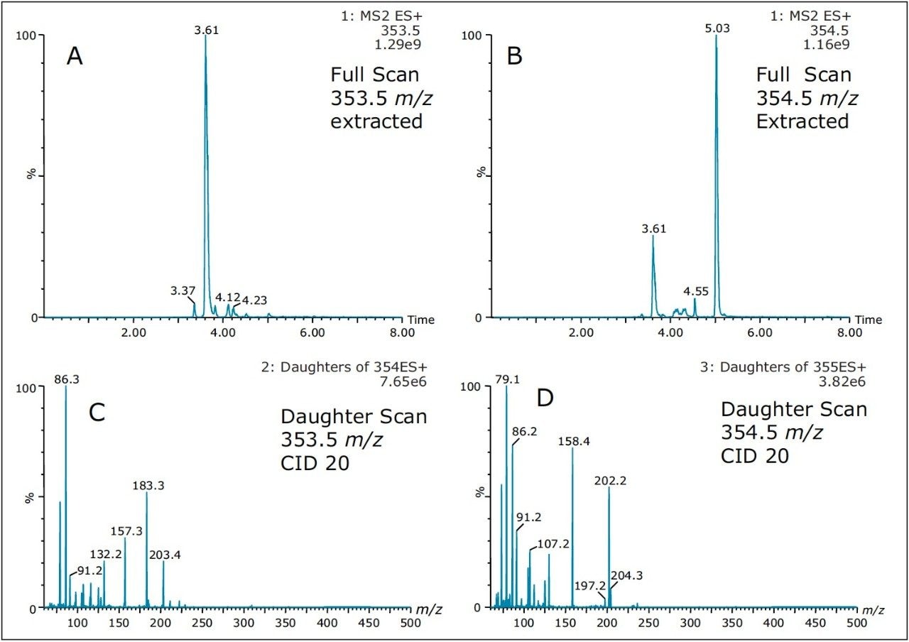 Product ion scan of mass 353.5 m/z 