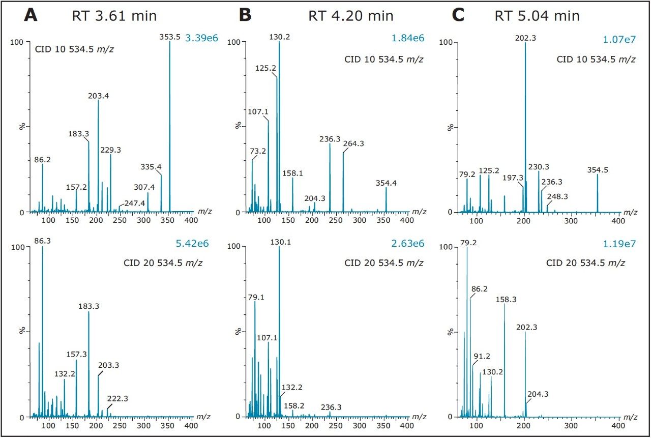 Product ion spectrum 