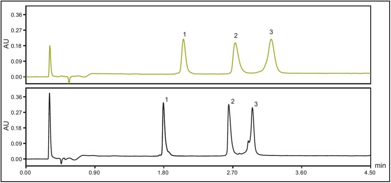 Separation of RNAse A, cytochrome C, and lysozyme 