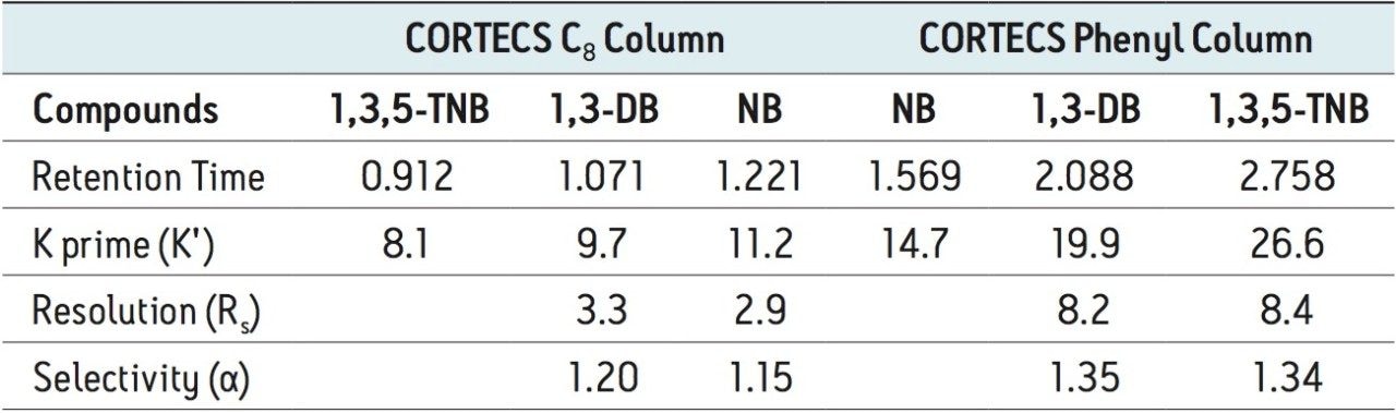 Data table