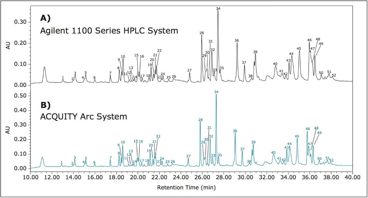 Comparison of infliximab peptide maps