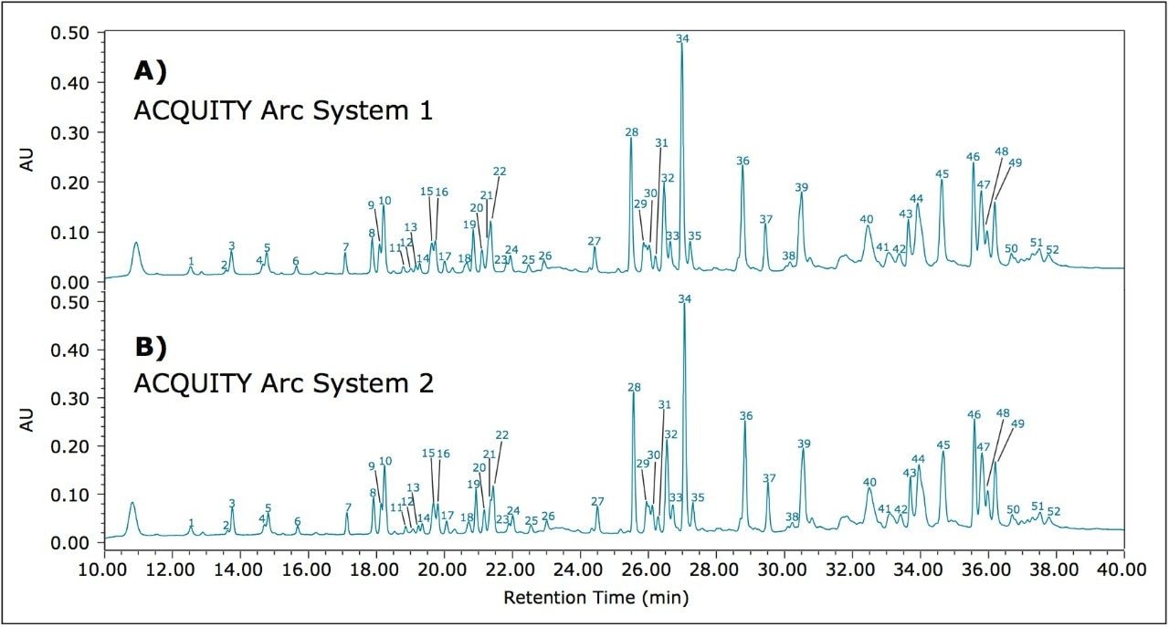 Comparison of infliximab peptide maps 