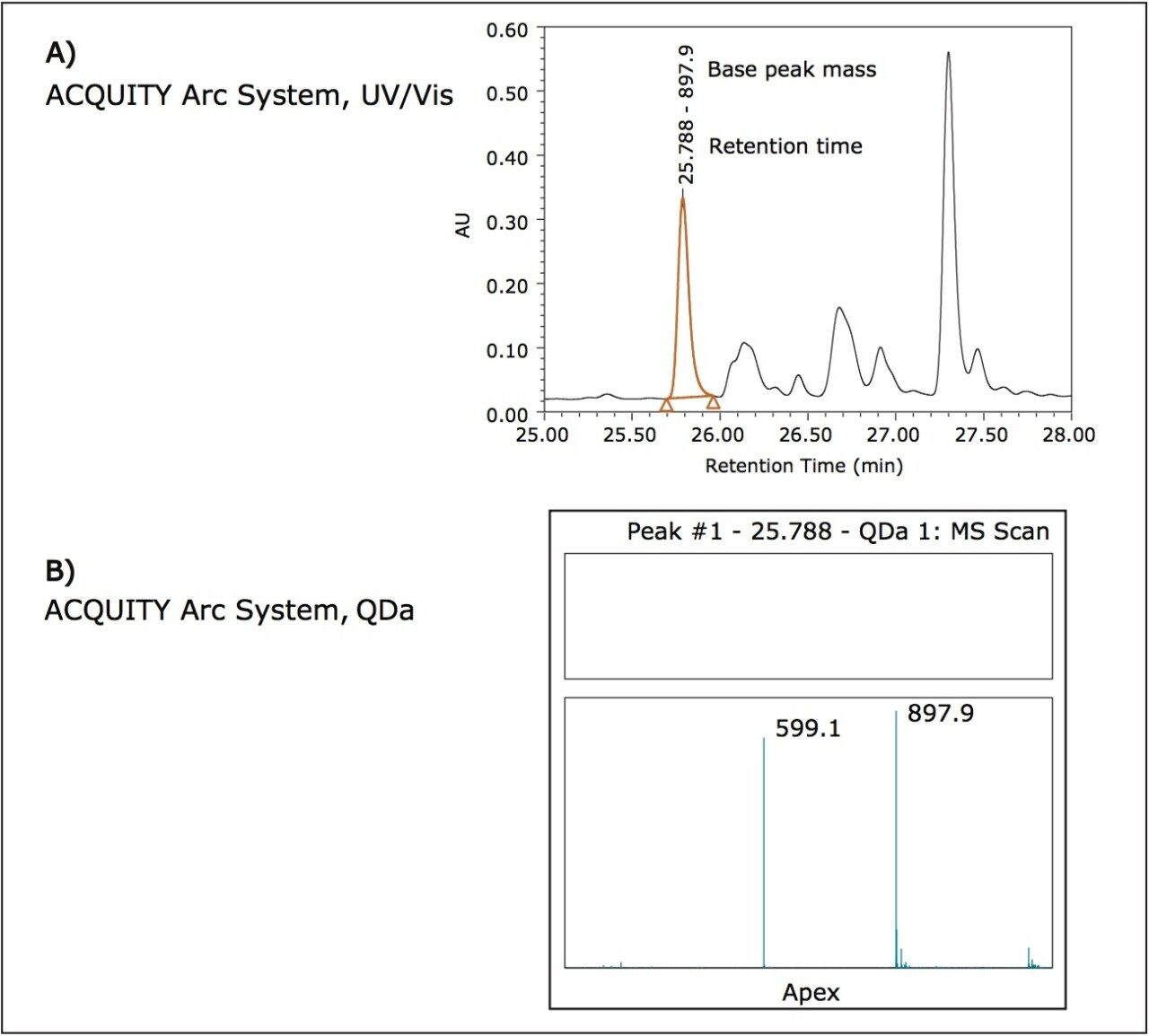 Zoomed-in region of infliximab peptide map 