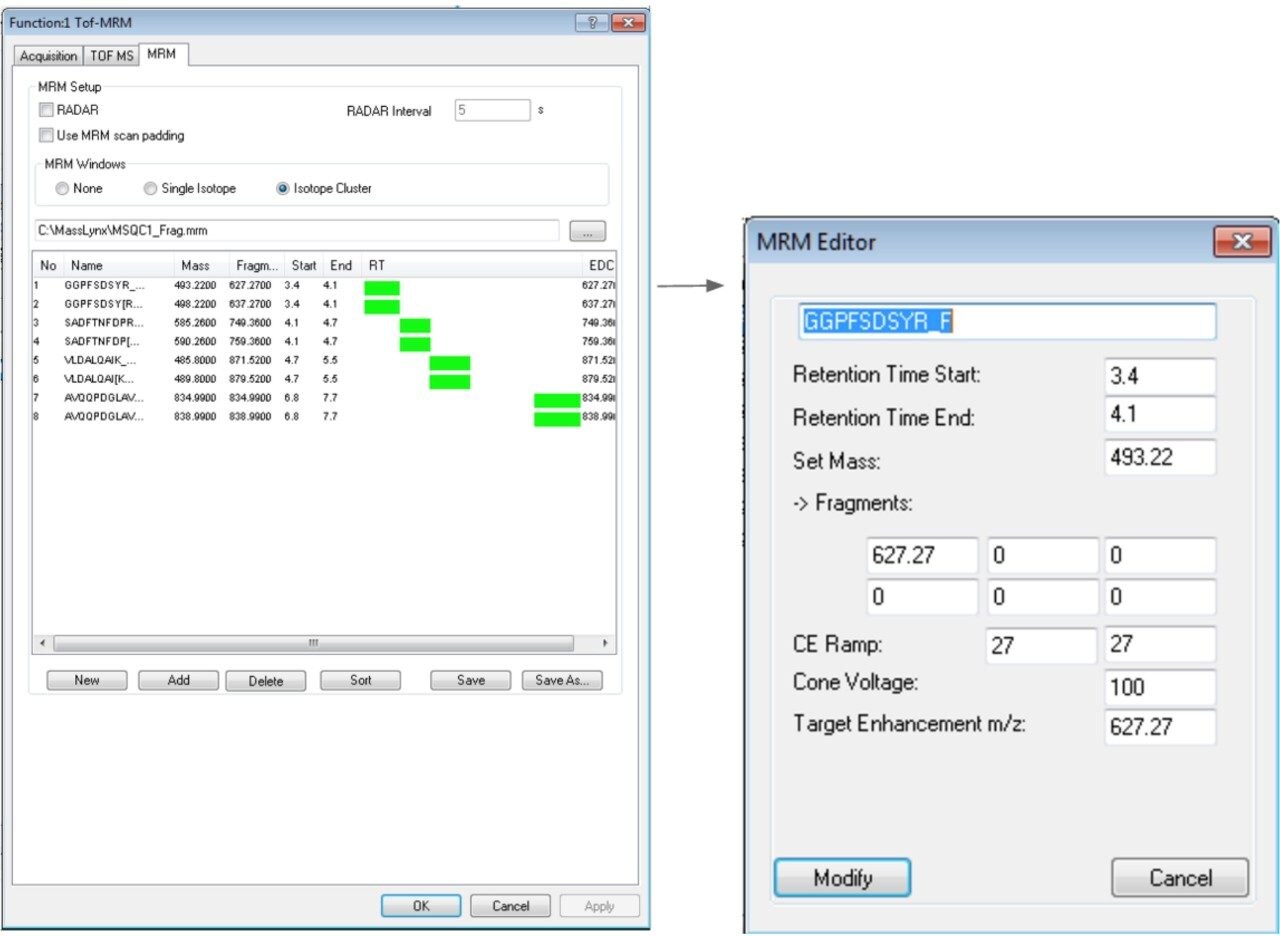MRM table and MRM editor shows an example of Precursor 