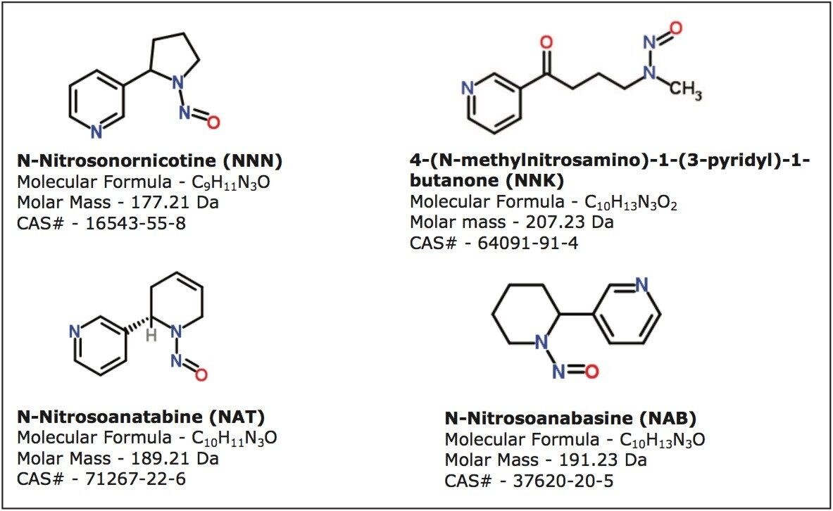 Structure and chemical properties of TSNAs.
