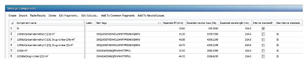  Manage Components table 