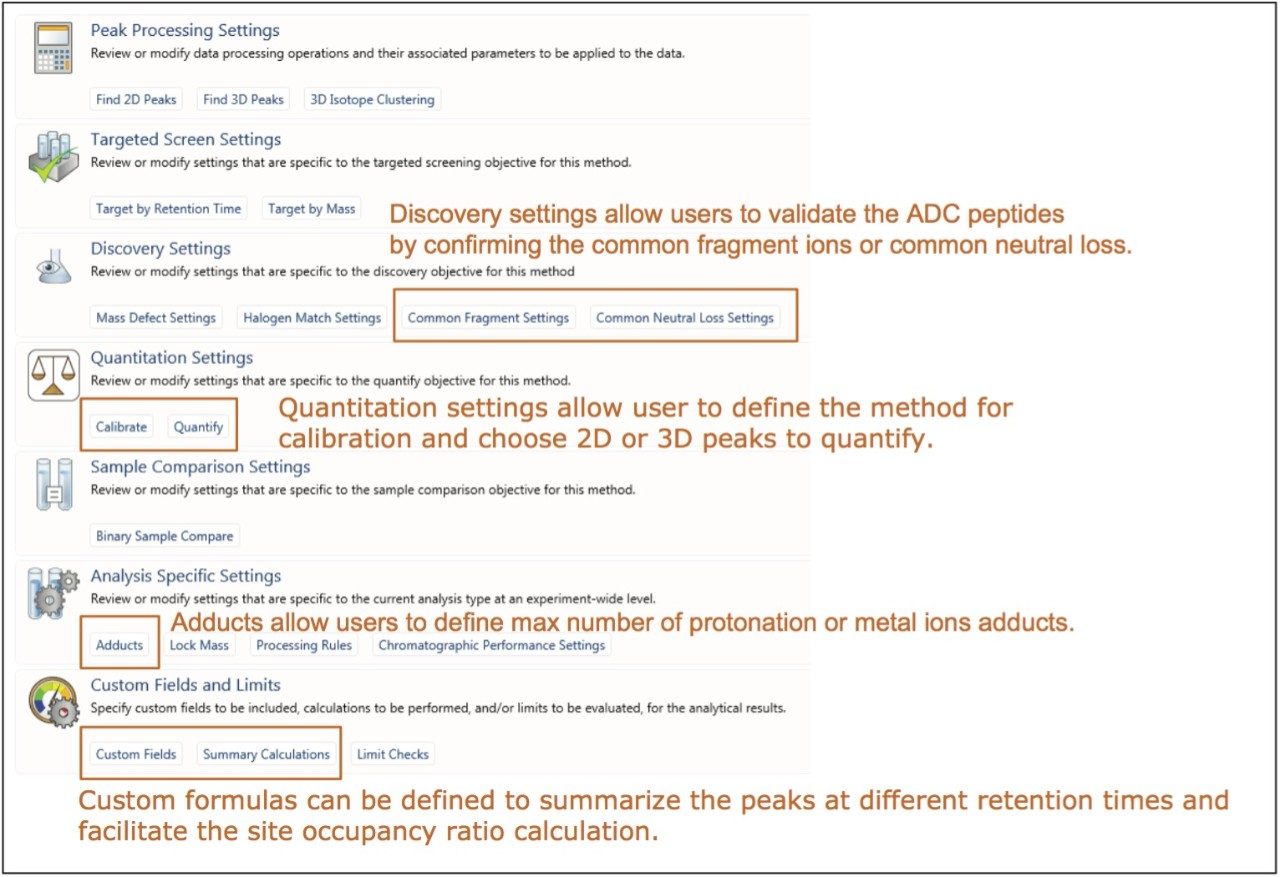 Processing parameters overview