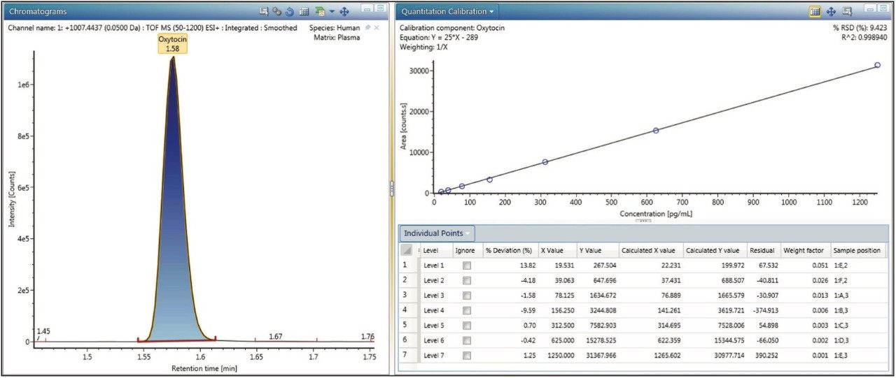 Reviewing quantitation results