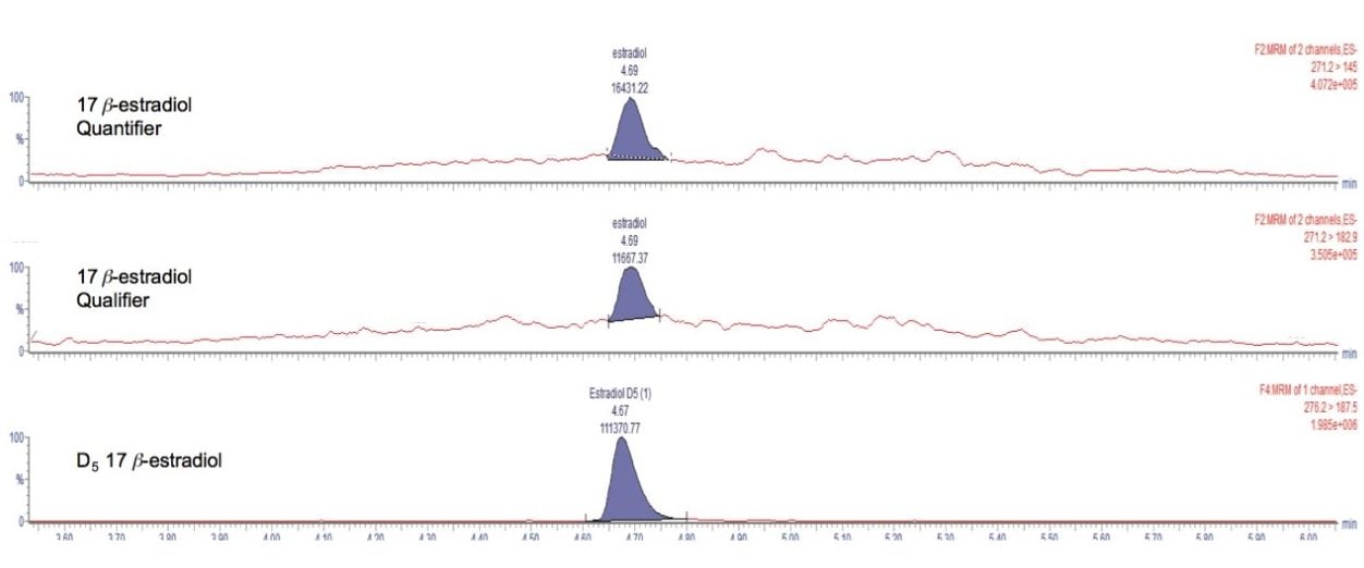 Example of the detection of 17β-estradiol in a low level final effluent sample spiked at 0.6 ng/L.