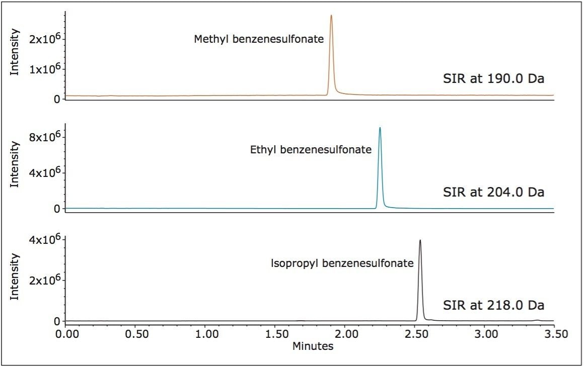 MS SIR data for methyl, ethyl, and isopropyl benzenesulfonates. Standard solution at 1 µg/mL.