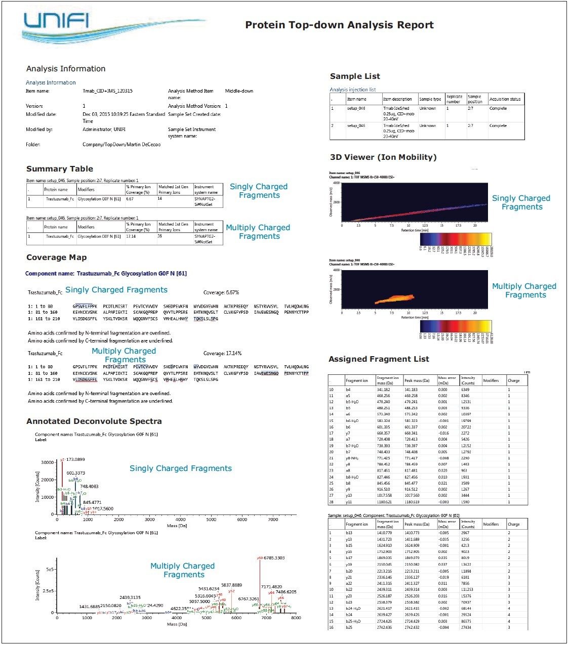 Example of trastuzumab Fc/2 CID-IMS top-down analysis report