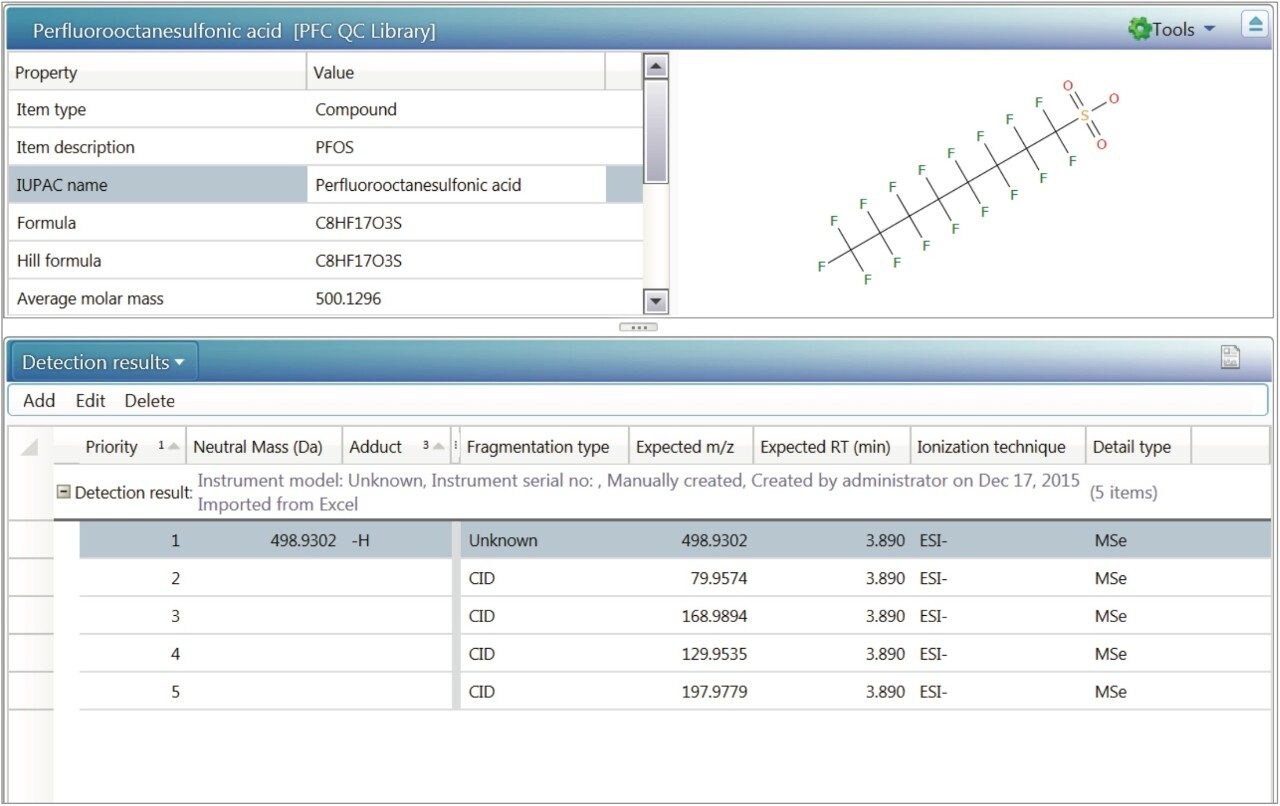 Figure 11. UNIFI Scientific Library entry for PFOS. Structure information, as well as detection results are entered here and used to make positive identifications in the analyzed sample. Detection results were obtained from running a solvent standard at various concentrations and determining product ions using Fragment Match tool within UNIFI Software.