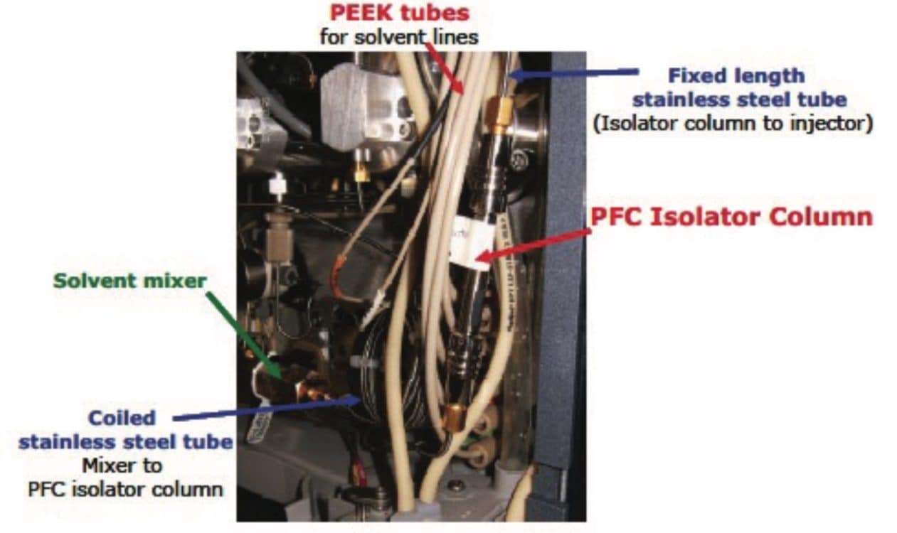The PFC Analysis Kit components incorporate an isolator column to remove any PFASs 