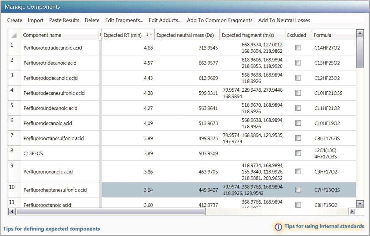 Targeted component  list imported from the UNIFI Scientific Library.