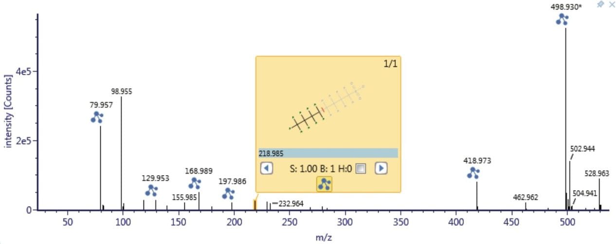 The determination of product ions was obtained through the use of automated Fragment Match in UNIFI 