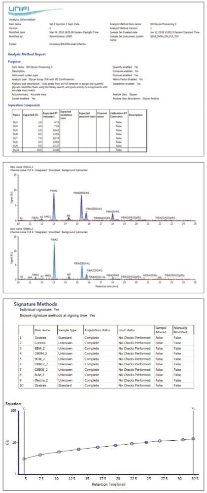 Pages from an example report generated by UNIFI Software.