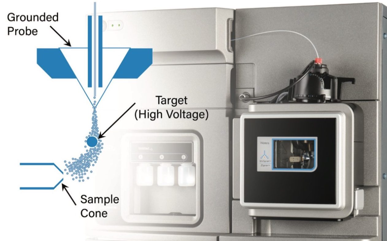 Xevo TQ-XS Mass Spectrometer with the UniSpray ionization source.