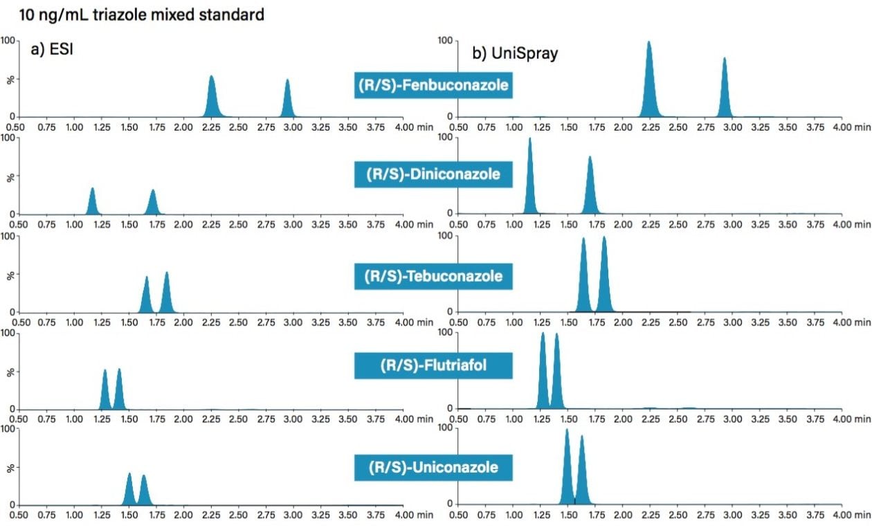 ACQUITY UPC2  MRM chromatograms