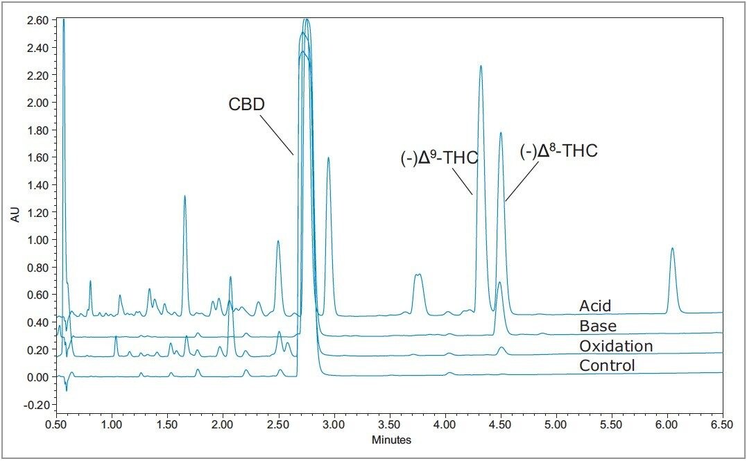 Overlay of the control, oxidation, base, and acid stress results