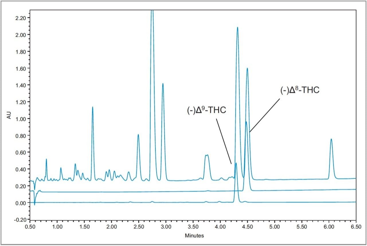 Overlay of the 0.1 M HCl stressed results 