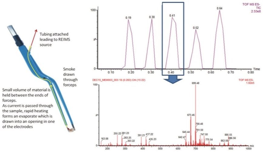bipolar sampling device 