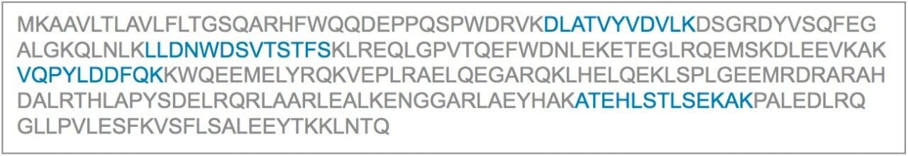 Amino acid sequence of human apolipoprotein A1