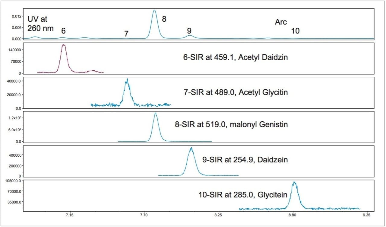  Sections of the UV and the SIR chromatograms of USP defatted powdered soy
