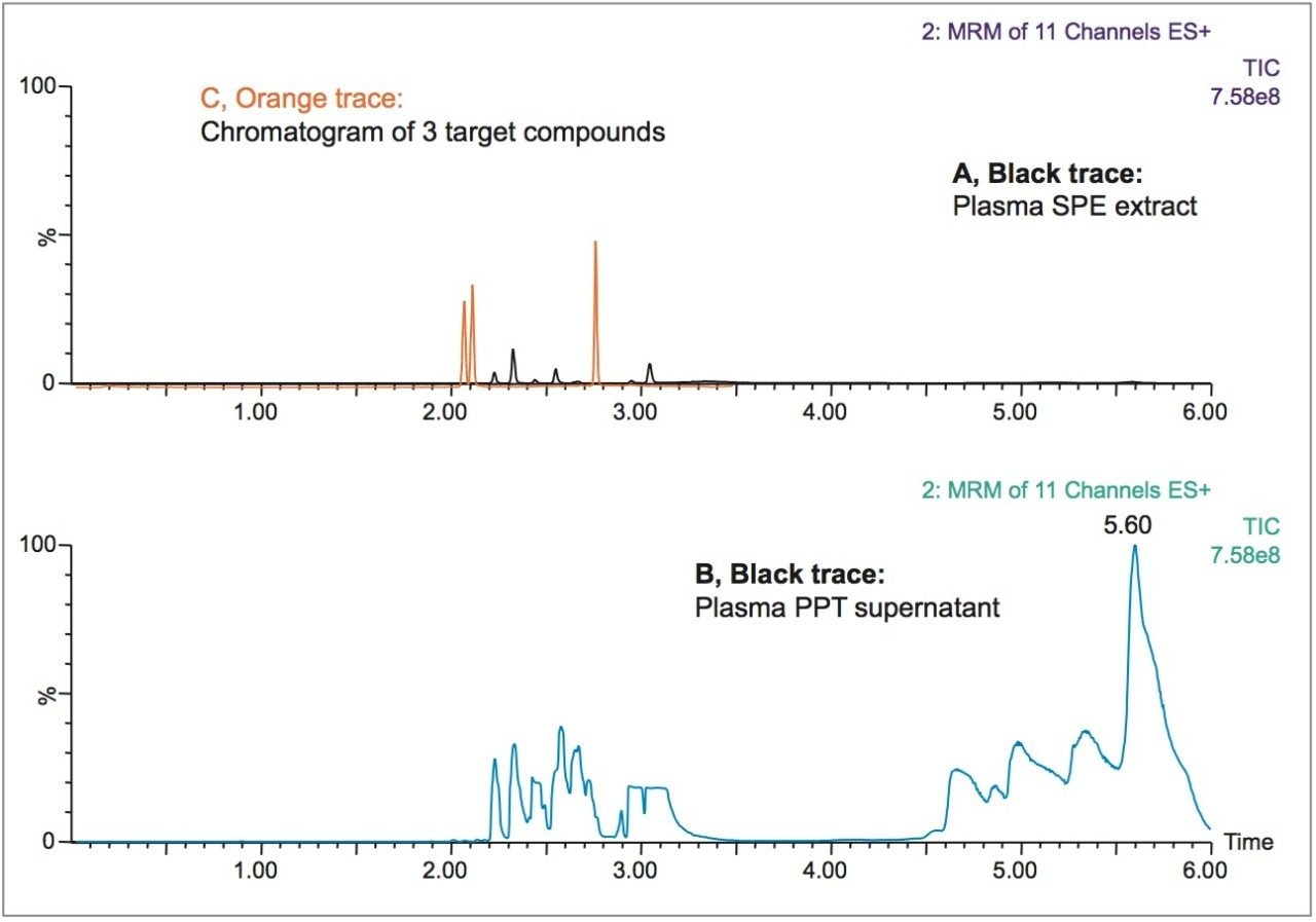Chromatography of residual phospholipids