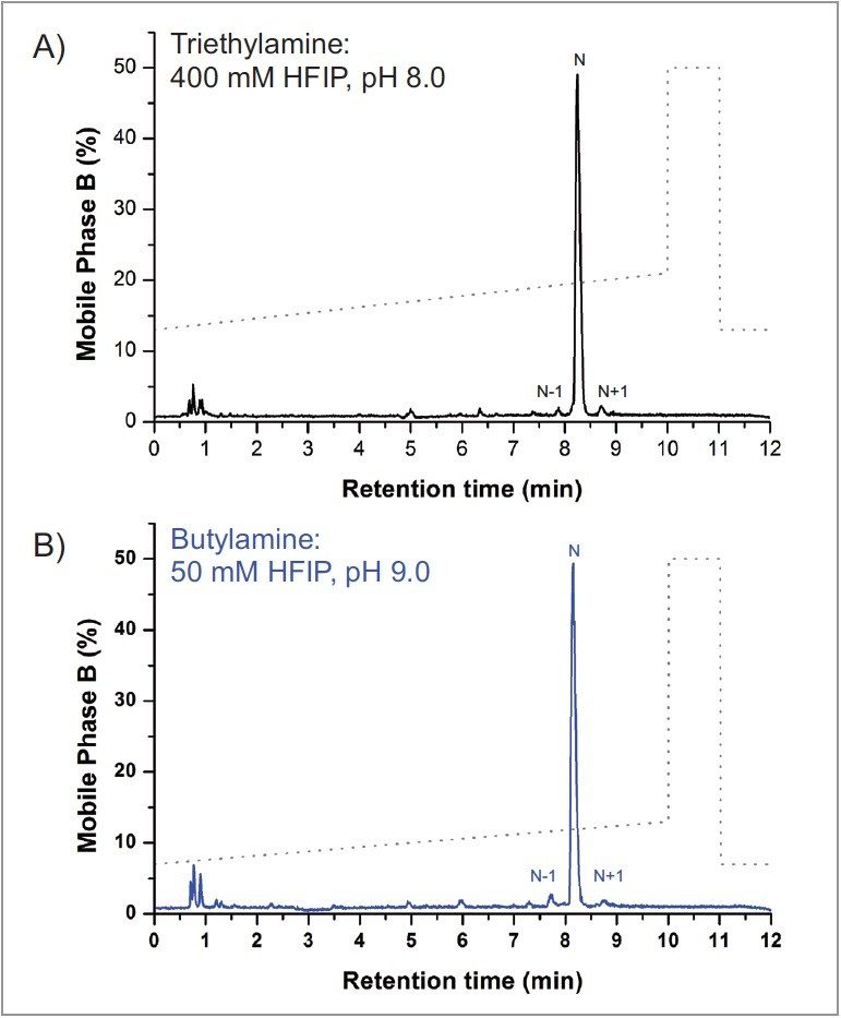  Impurity profiling of ssRNA