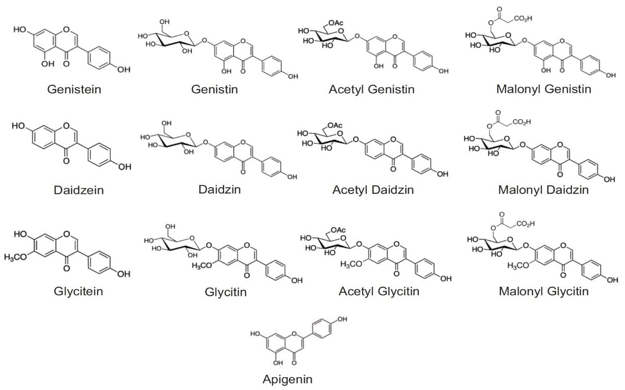 Structures of isoflavones