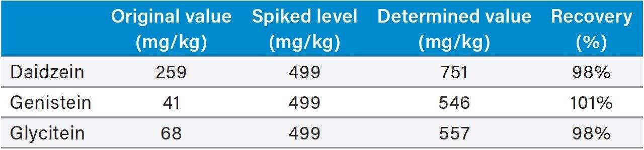 Spiking Experiment