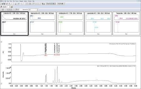 ‘Mass Analysis Window’ feature in Empower 3.