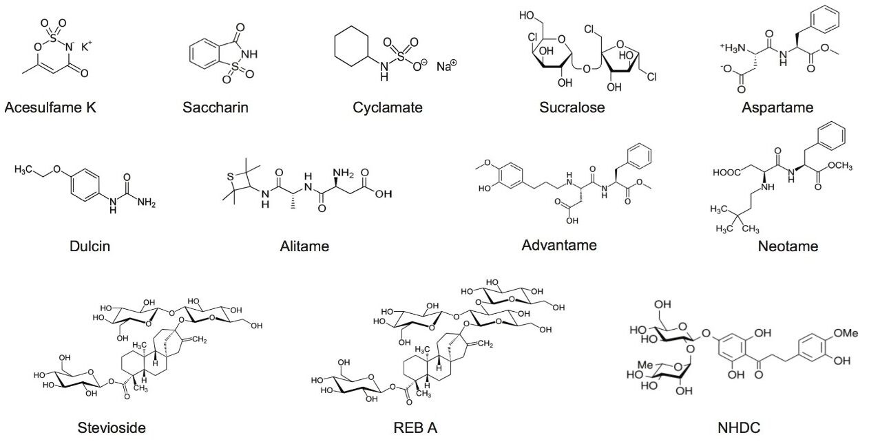 Figure 1. Chemical structures of the sweeteners analyzed.