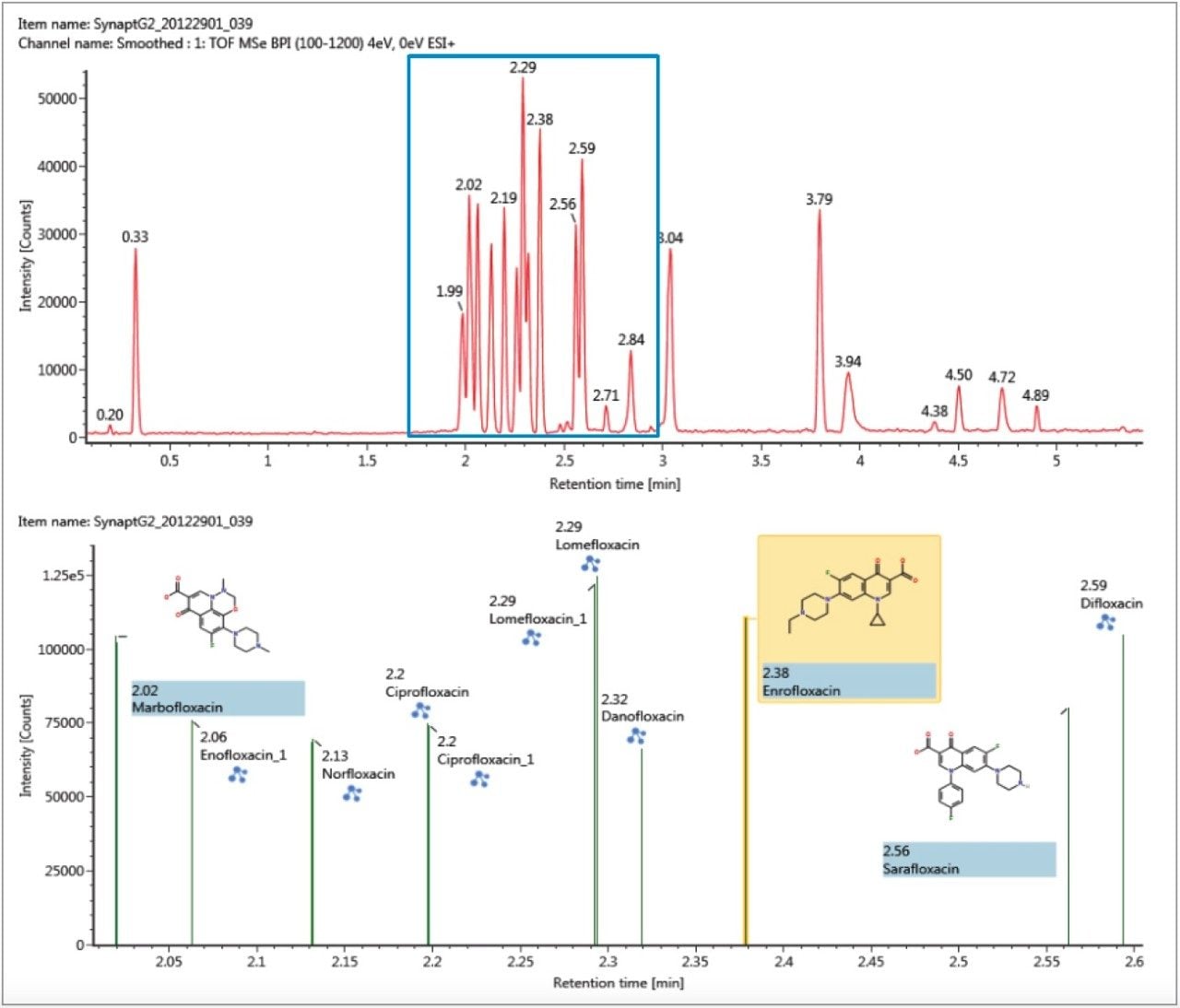  Base peak ion chromatogram.