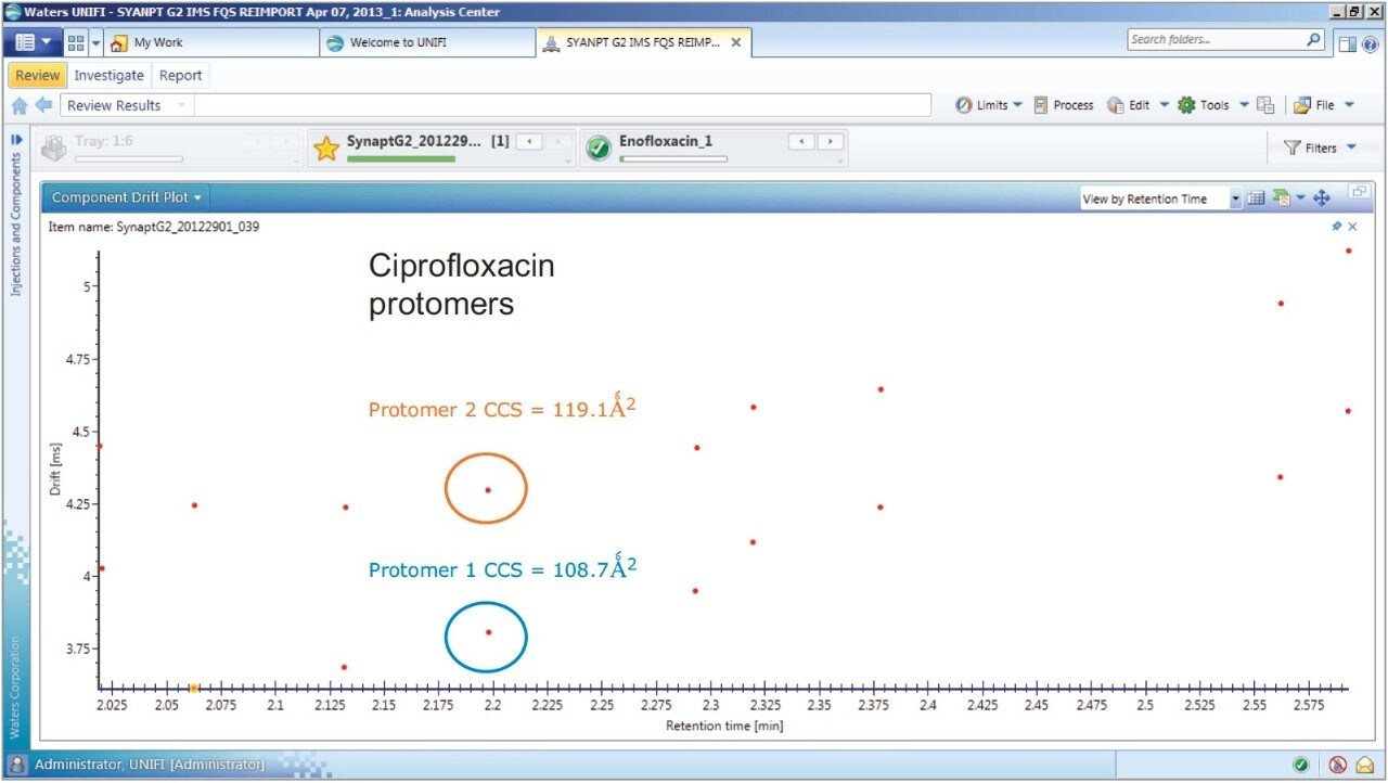 UNIFI Component Summary drift plot for nine pairs of fluoroquinolone protomers.