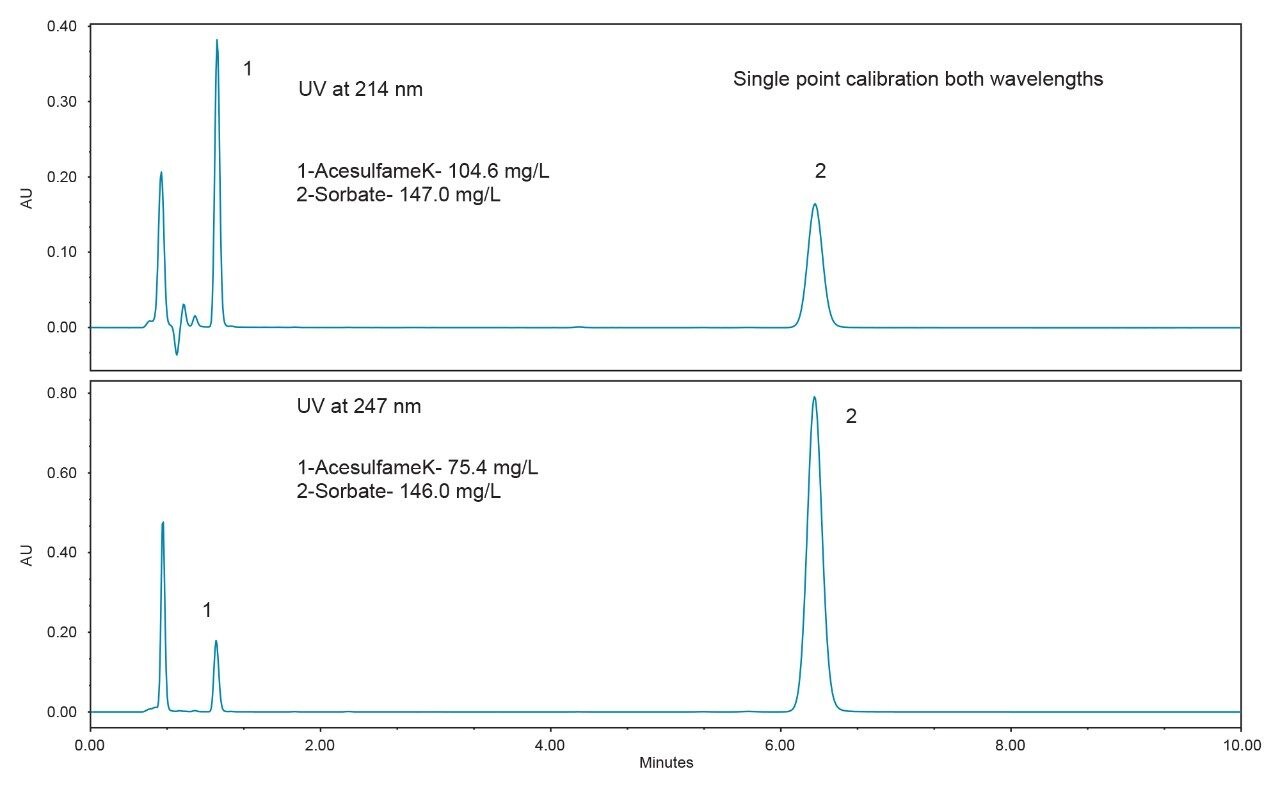 Diet vitamin water chromatograms.