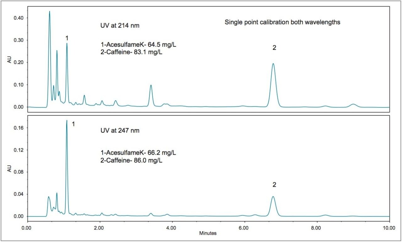  Diet lemon tea chromatograms.