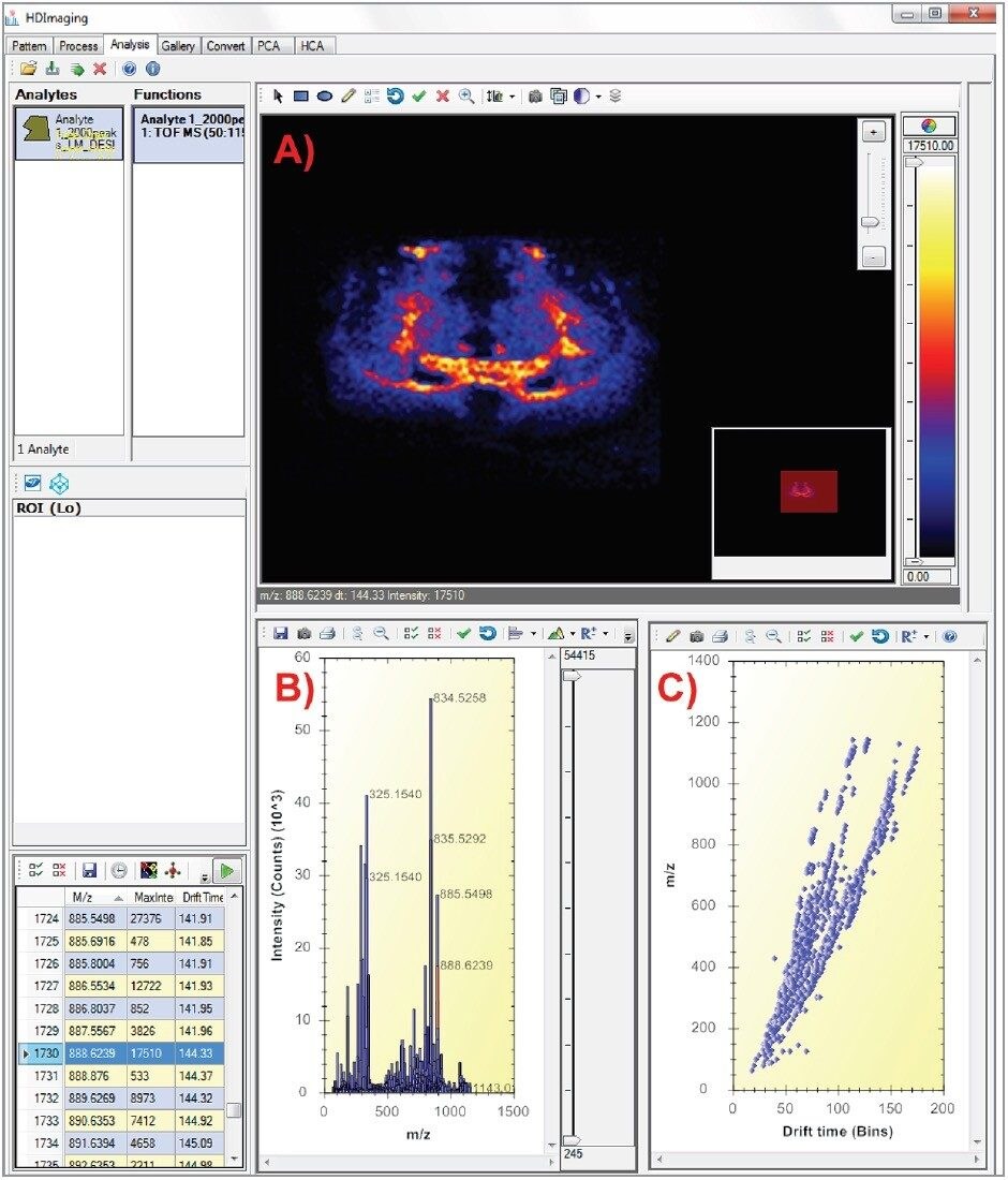A) Ion image of C24:1 Sulfatide sphingolipid; B) Mass spectrum from the entire DESI imaging experiment along with; C) 2-D plot m/z vs. drift time.