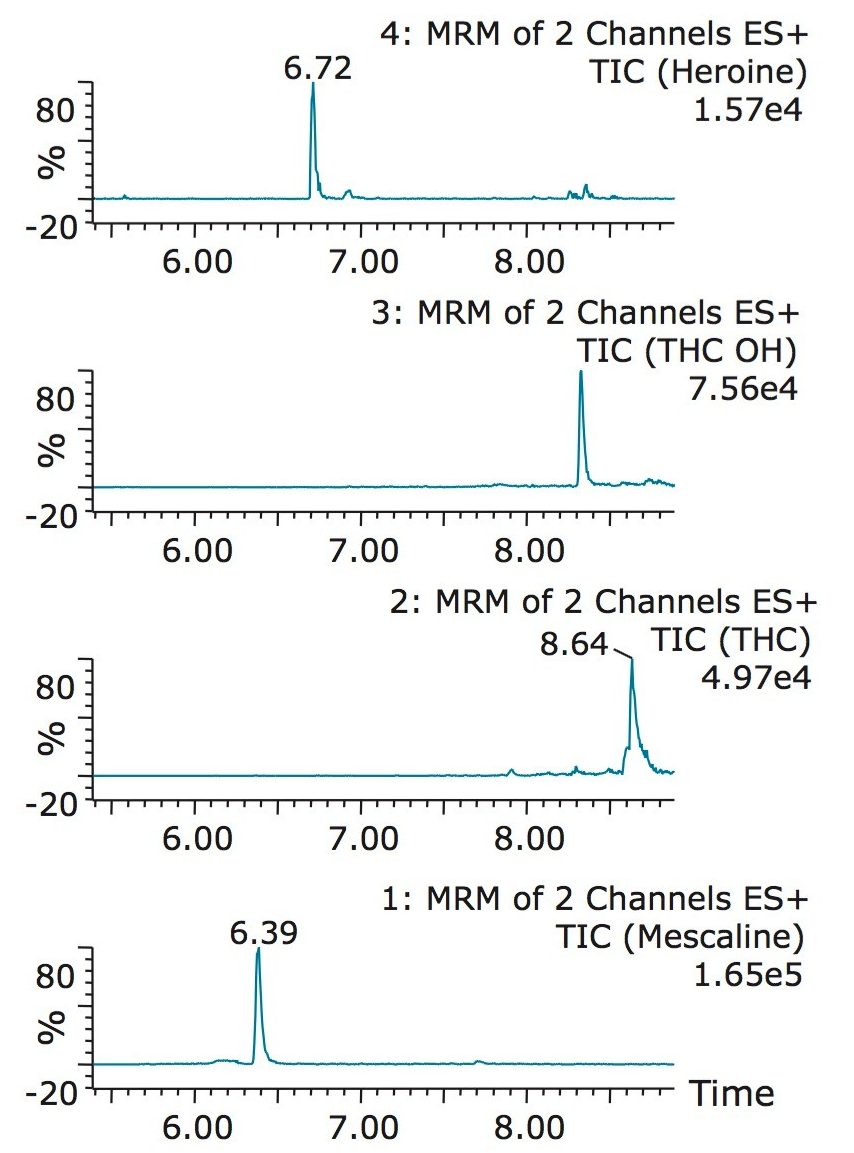 Chromatogram at 1 ppb with method 24: Oasis HLB in D1 and BEH C18 in D2, loading at neutral pH and elution with methanol at 0.5% formic acid.
