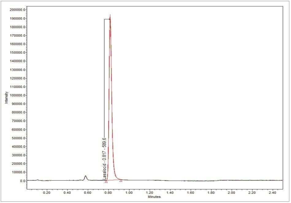  A chromatogram depicting 10 replicate injections of sample 1403736 