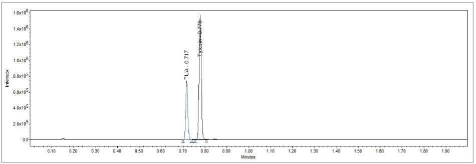 A chromatogram of sample 1403965 