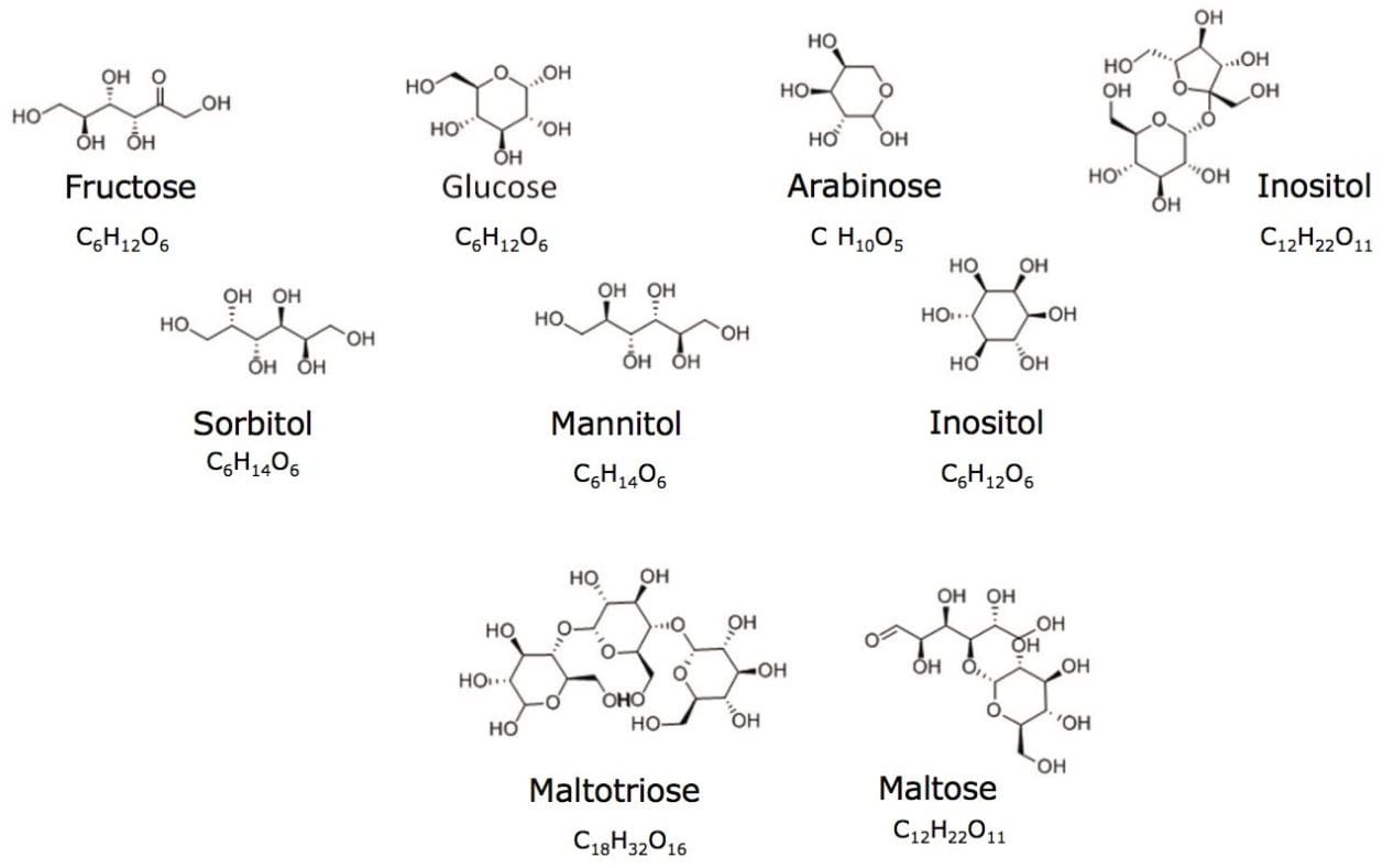 Structures and formula for the sugar compounds analyzed.