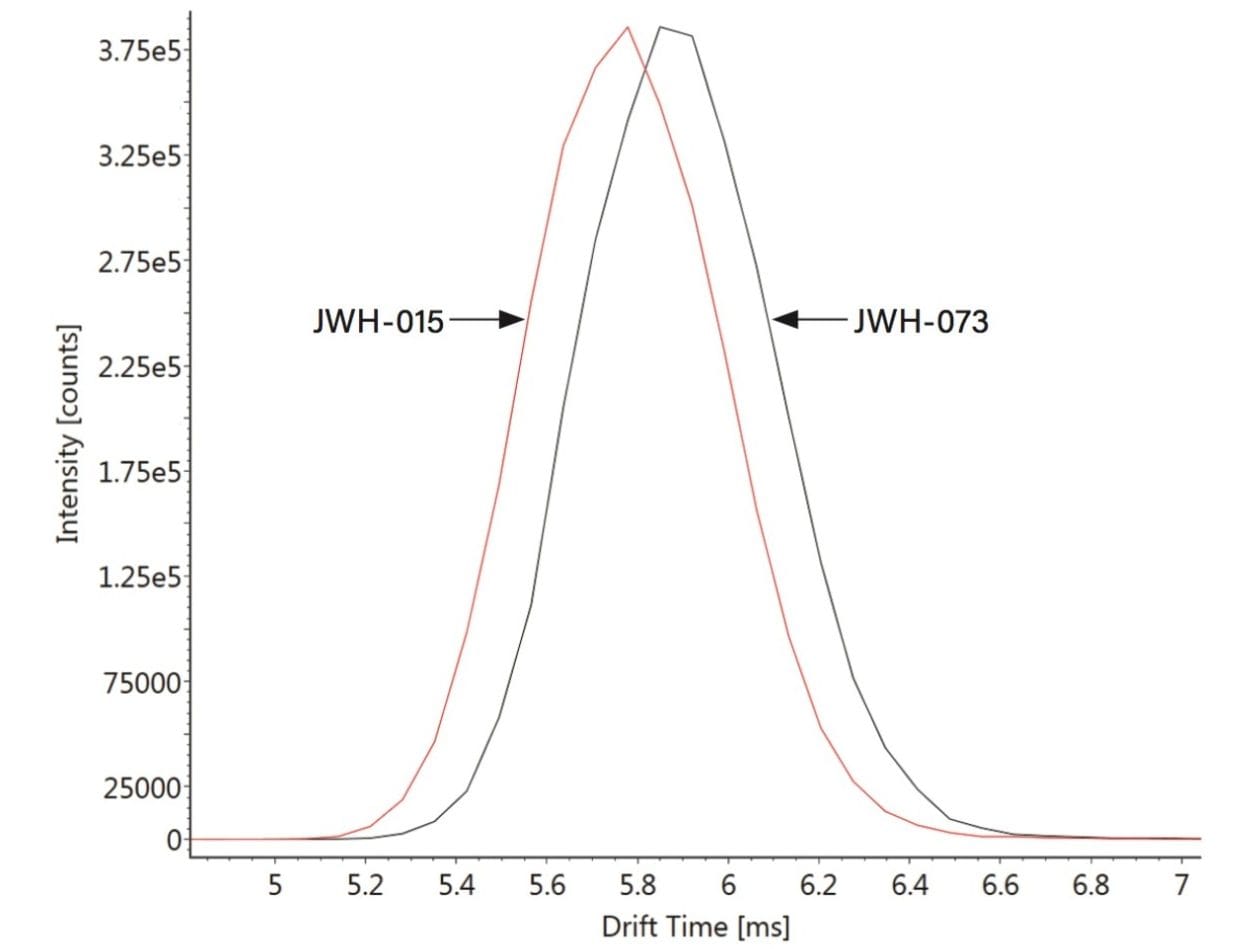 IMS-QTof mobility traces
