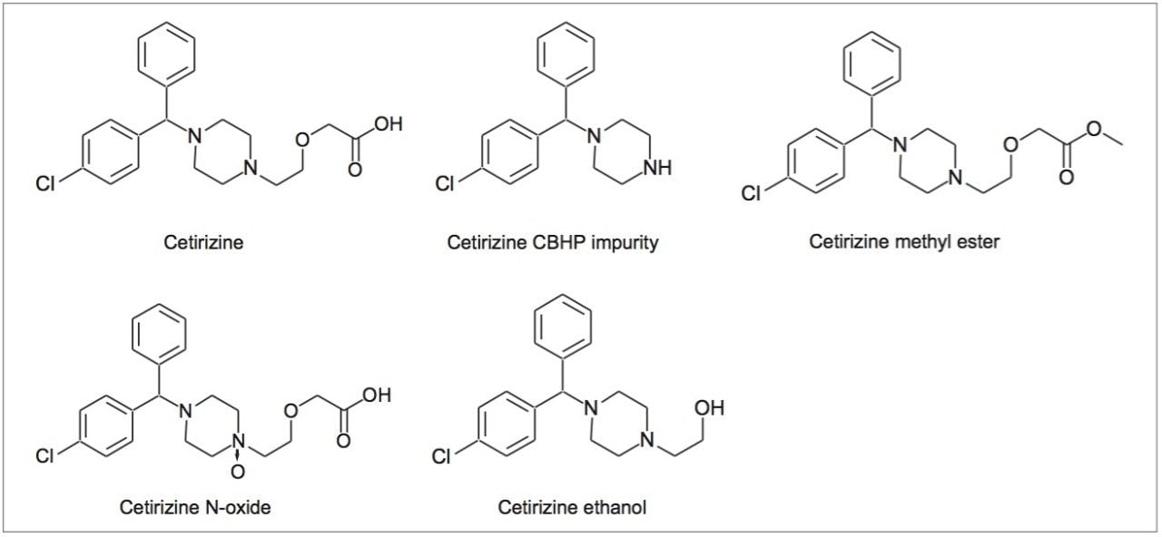 Cetirizine and impurities structures.