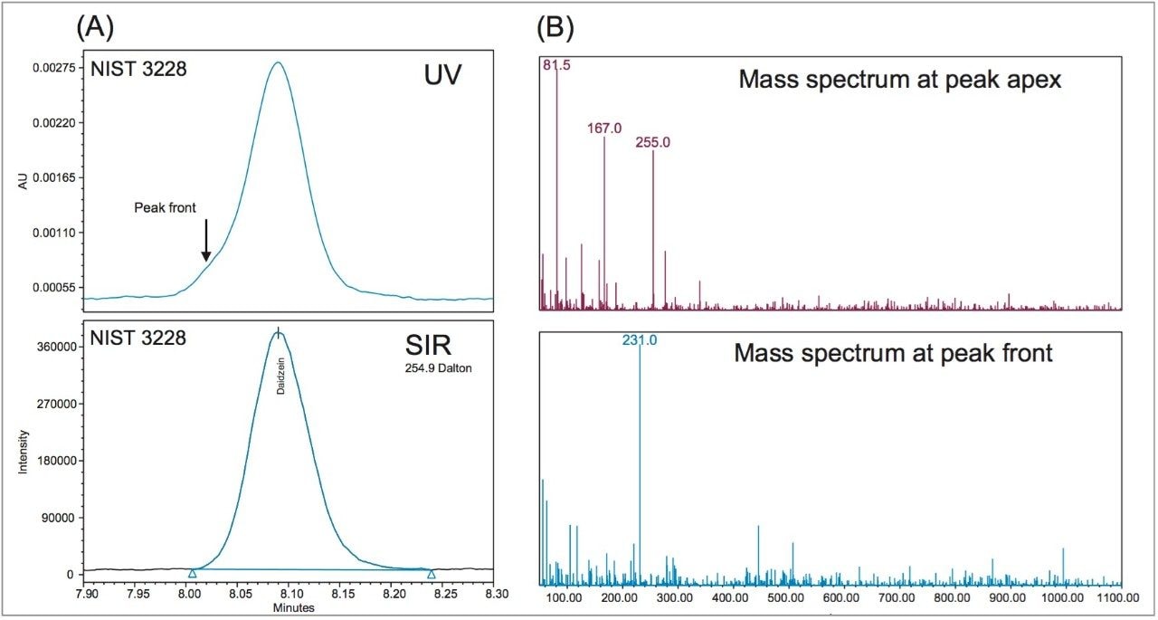 Comparison of the UV and the SIR peaks for the daidzein in NIST 3238 SRM