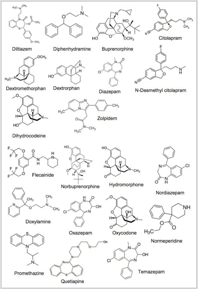 Figure 1. Chemical structure for target analytes.