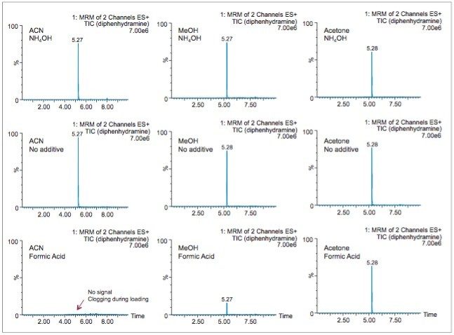 Optimization of the solid-liquid homogenization process
